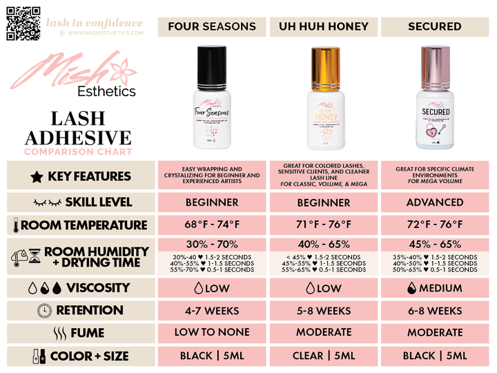 Lash glue comparison chart to include adhesive lashes