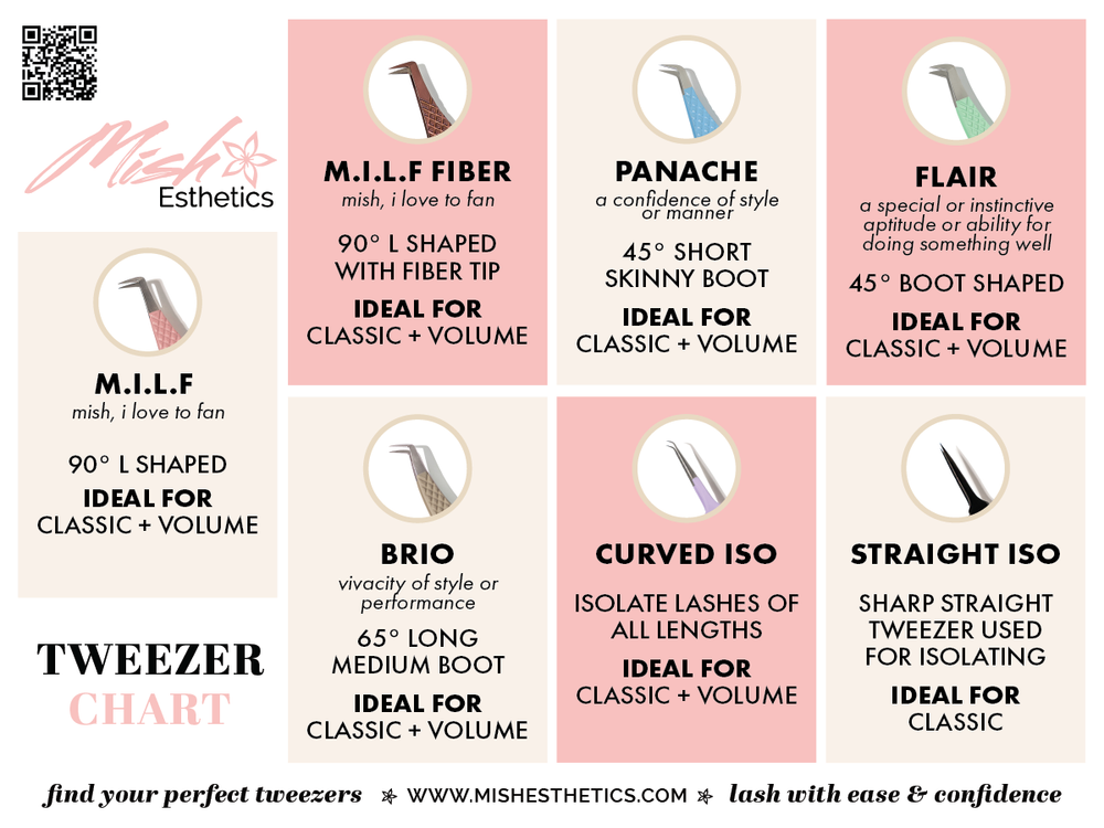 lash tweezer chart to compare different lash applicator tweezer